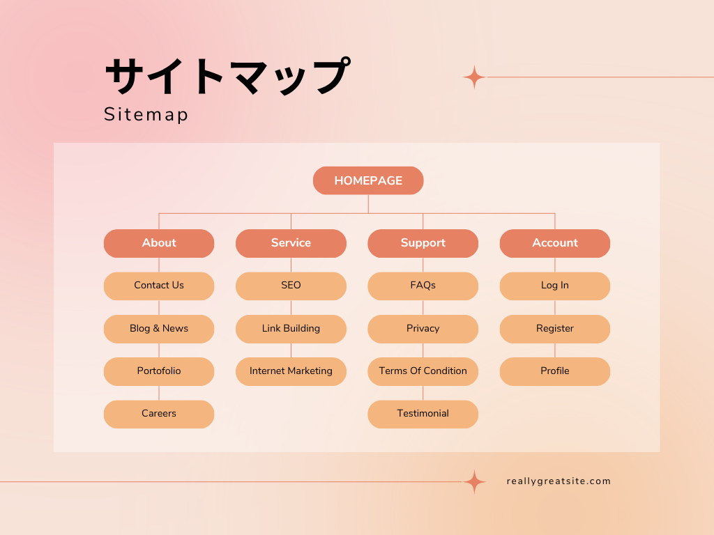 サイトマップ